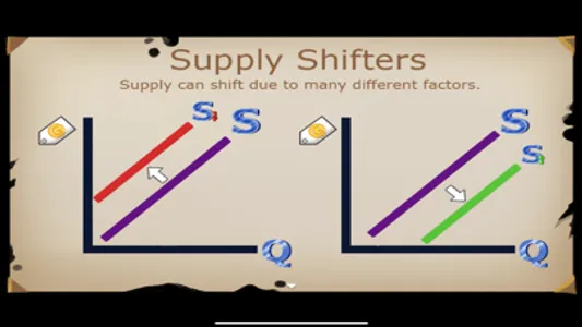 Supply Curve Game screenshot 0