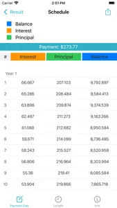 Payment Calculator - Repayment screenshot 3