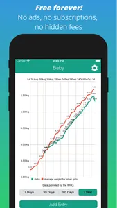 Tiny Baby Scale screenshot 4