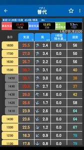 お天気のお知らせ (気象庁データ) screenshot 8