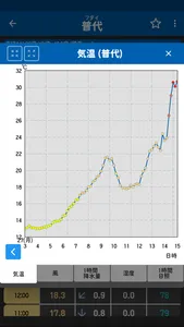 お天気のお知らせ (気象庁データ) screenshot 9