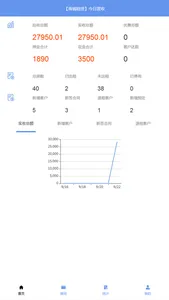 商铺租赁云 screenshot 1