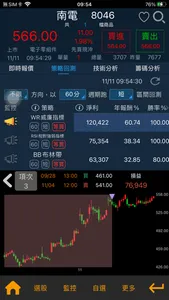 宏遠證券籌碼策略贏家 screenshot 4