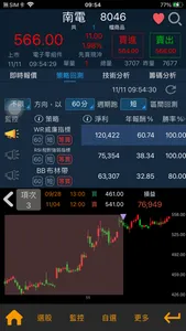 宏遠證券籌碼策略贏家 screenshot 5