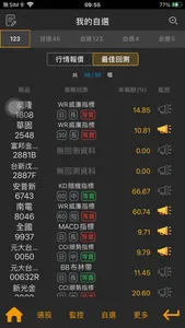 宏遠證券籌碼策略贏家 screenshot 8