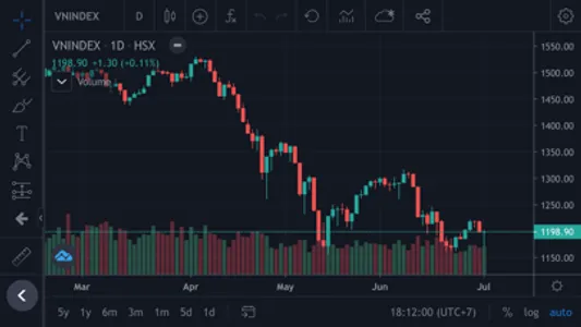 MTSInvest - Đầu tư chứng khoán screenshot 3