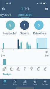 CEFREF - Migraine Tracker screenshot 0