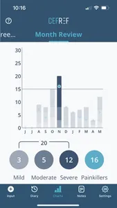 CEFREF - Migraine Tracker screenshot 1