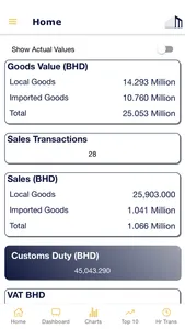 Maaredh Stats screenshot 1