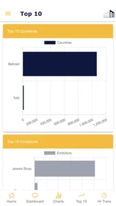 Maaredh Stats screenshot 3