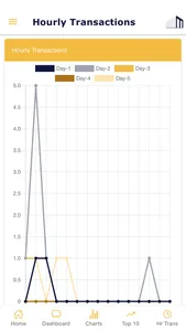 Maaredh Stats screenshot 4