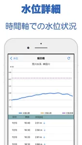 河川水位 screenshot 1