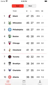 NBA Standings screenshot 0