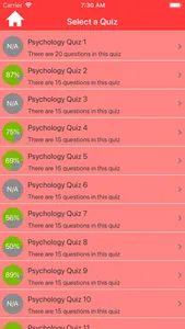 The Psychology Quiz screenshot 1