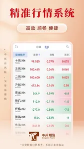 中州期货通 screenshot 4