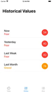 Bitcoin Fear and Greed Index screenshot 2