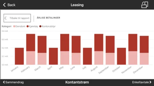 Escali Reports screenshot 2