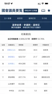 国会議員要覧 令和3年12月版 screenshot 3