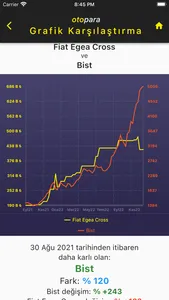 otopara: Sıfır Araba Fiyatları screenshot 4