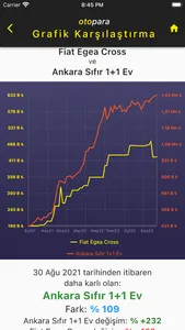 otopara: Sıfır Araba Fiyatları screenshot 7