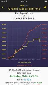 otopara: Sıfır Araba Fiyatları screenshot 8