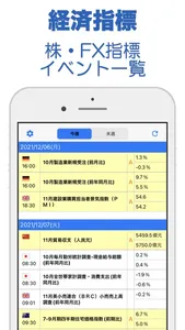 株・FX指標イベント一覧 screenshot 0