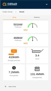 Dashboard Usinas screenshot 0