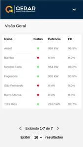 Dashboard Usinas screenshot 2