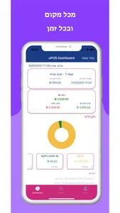 uPOS Dashboard screenshot 1