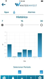 Waterinvest screenshot 3