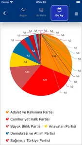 Seçim Simülasyonu screenshot 4