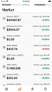 FLOKI: Crypto News App screenshot 1