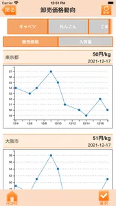 青果市況情報　YAOYASAN screenshot 2