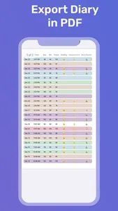 Blood Pressure App | Monitor + screenshot 4