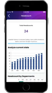 Vite People Analytics App screenshot 1