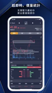 投資癮 screenshot 2