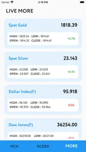 Live Rate MCX & NCDEX screenshot 2