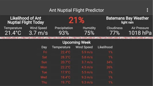 Ant Nuptial Flight Predictor screenshot 2