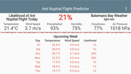 Ant Nuptial Flight Predictor screenshot 3