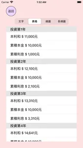 Compound Interest Comparator screenshot 1