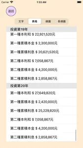 Compound Interest Comparator screenshot 7