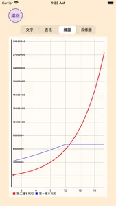 Compound Interest Comparator screenshot 8