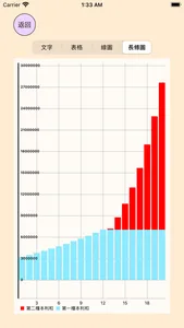 Compound Interest Comparator screenshot 9