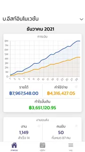 EyeFleet Executive Summary screenshot 1