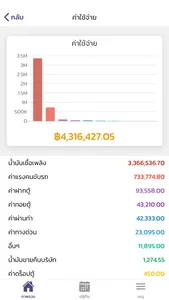 EyeFleet Executive Summary screenshot 2