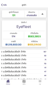 EyeFleet Executive Summary screenshot 3