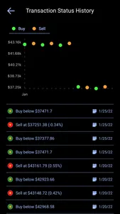 ToroAlerts-Crypto screenshot 2