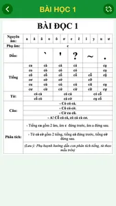 Học Chữ Cái Và Chữ Số screenshot 3