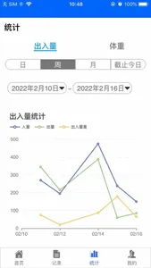 体液出入量统计助手 screenshot 4