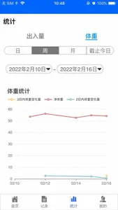 体液出入量统计助手 screenshot 5